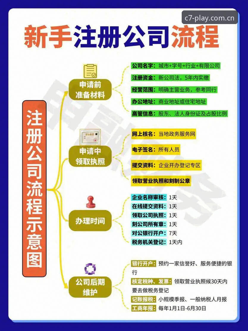 C7娱乐注册流程深度分析：资深用户手把手教你安全入门